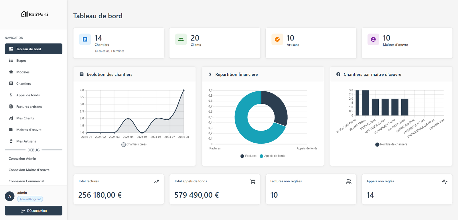 Dashboard - Vue listant l'ensemble des chantiers