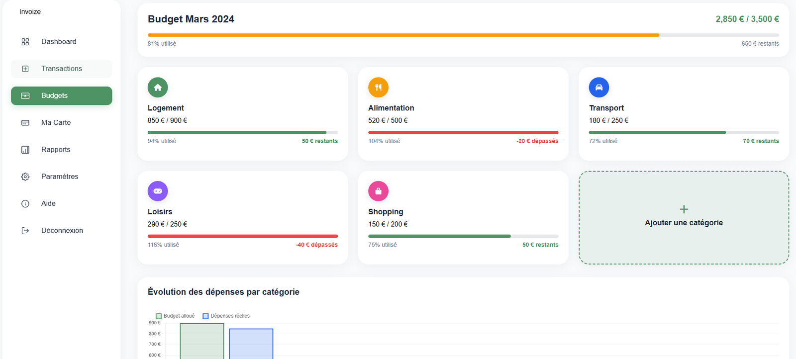 Budget - Vue d'un budget